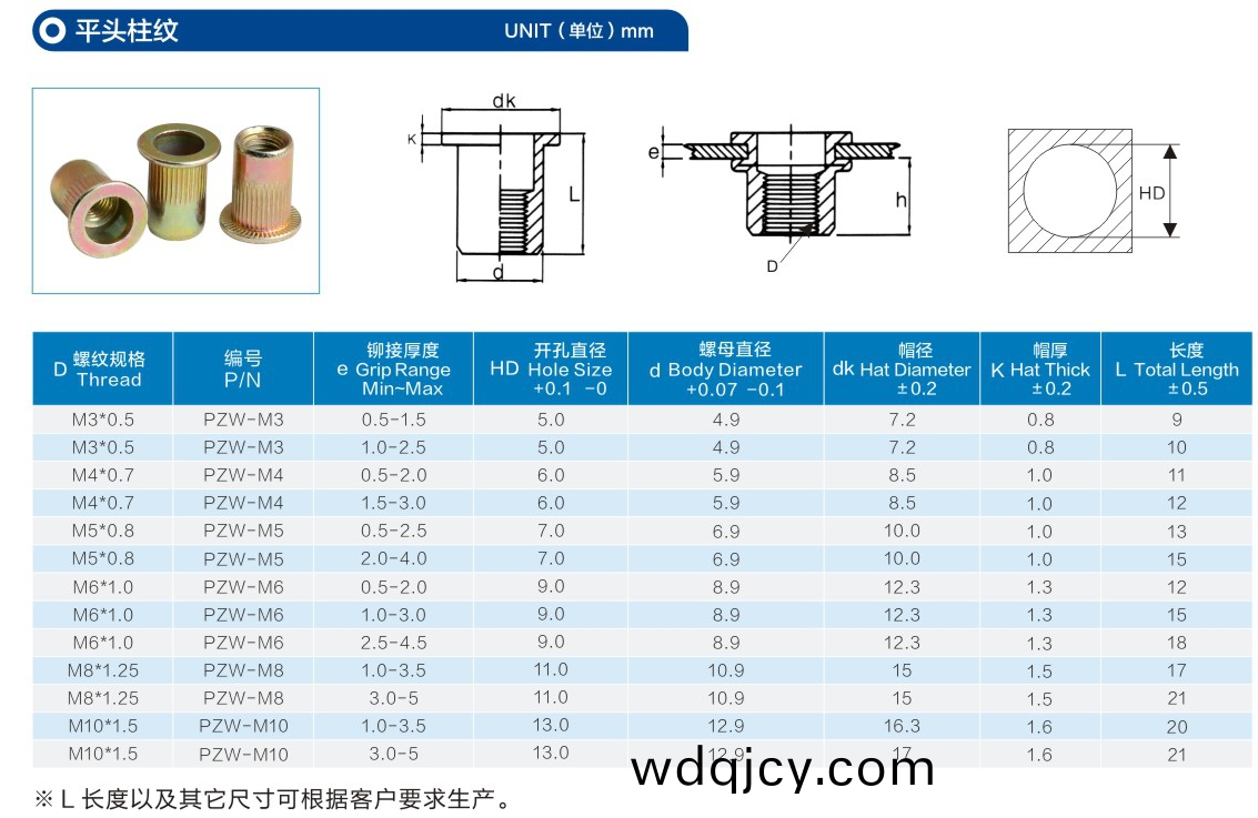 平(ping)頭(tou)柱(zhu)紋通(tong)孔拉鉚螺(luo)母(mu)