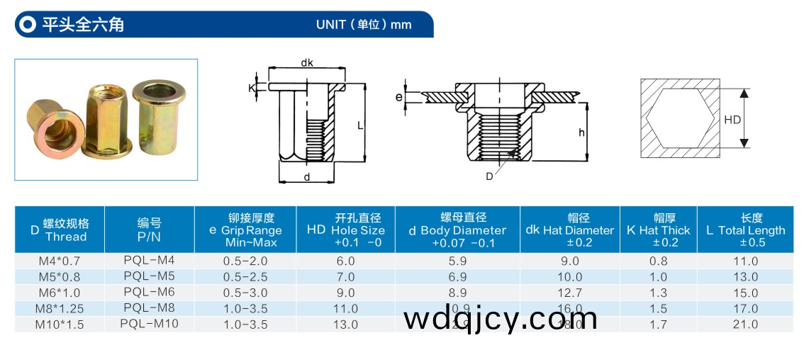 平頭(tou)全(quan)六角(jiao)通孔(kong)鉚螺(luo)母(mu)