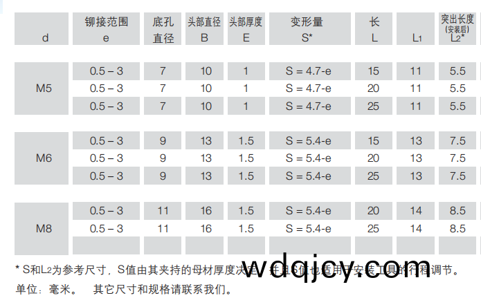 平頭拉鉚(liu)螺柱(zhu)