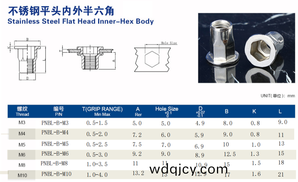 平頭(tou)半六角(jiao)通(tong)孔拉鉚(liu)螺母(mu)