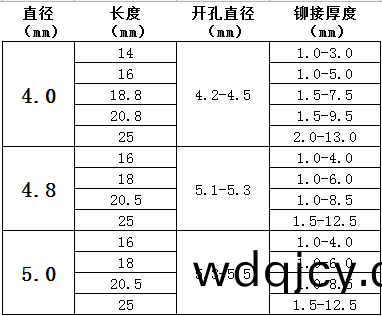 燈(deng)籠拉釘(ding)